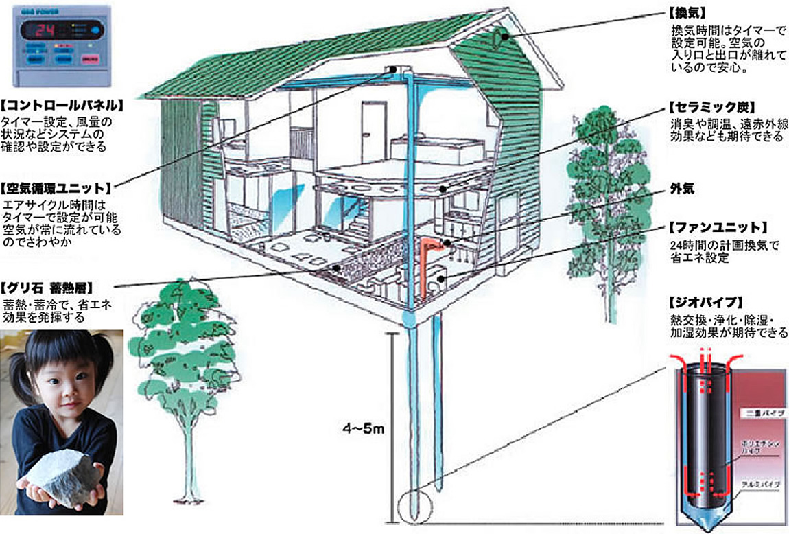 GEOパワーシステムの内容図