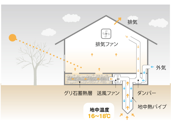 冬モード図解