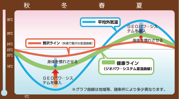 グラフ
